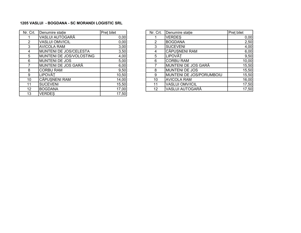 Cursa Vaslui - Bogdana, județul Vaslui